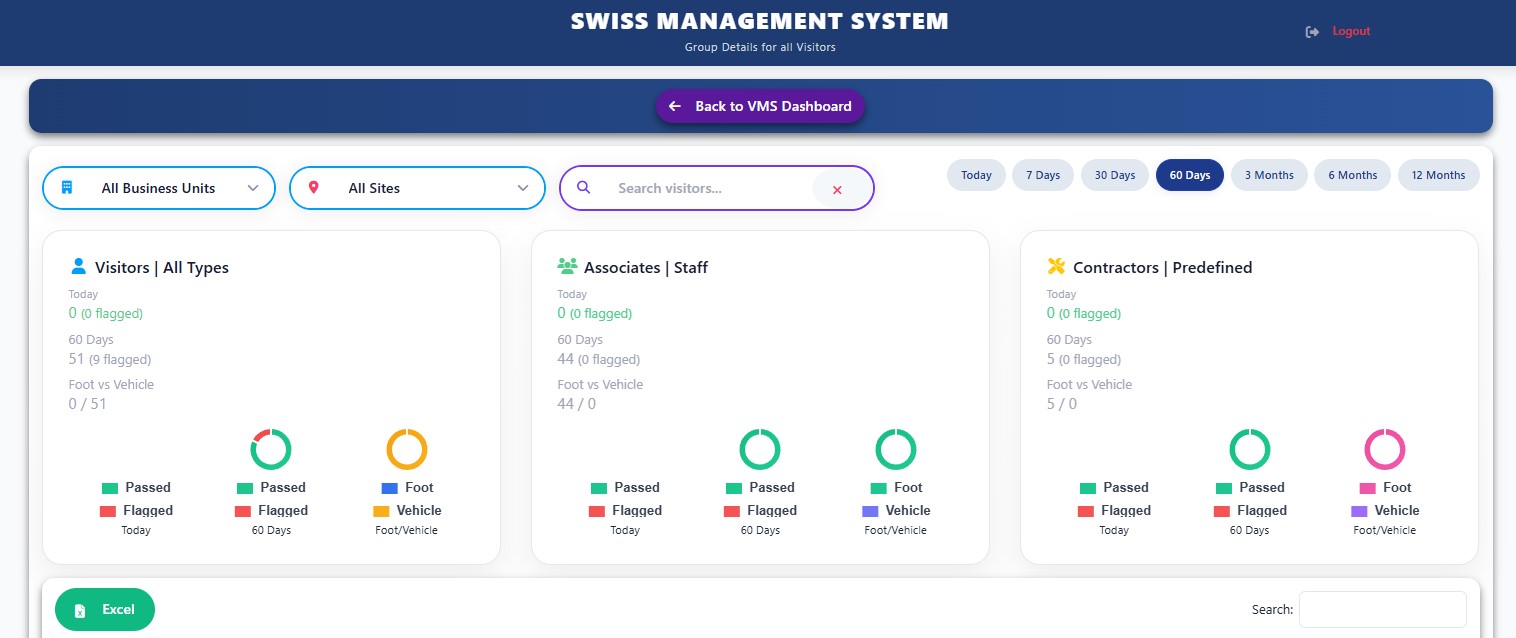 Swiss VMS Live Dashboard